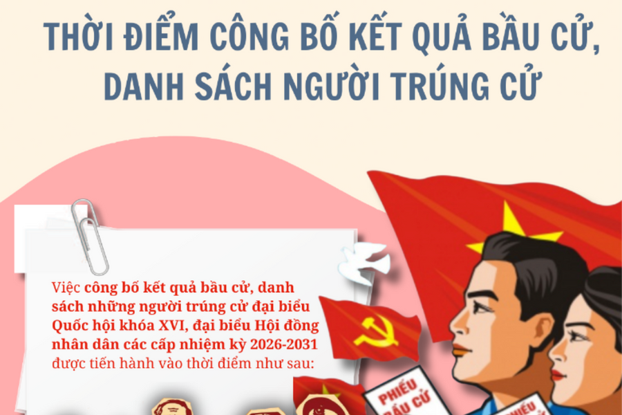 Thời điểm công bố kết quả bầu cử, danh sách người trúng cử