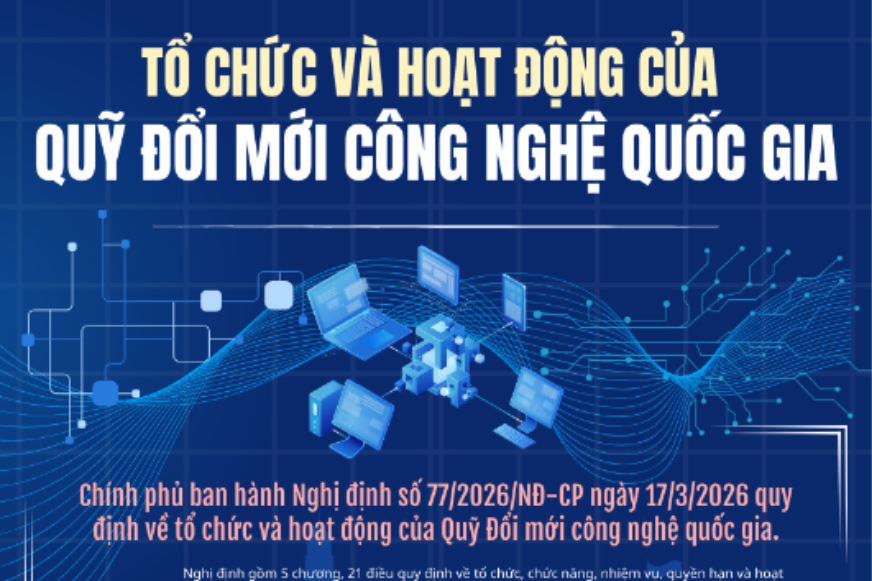[Infographic] Tổ chức và hoạt động của Quỹ Đổi mới công nghệ quốc gia