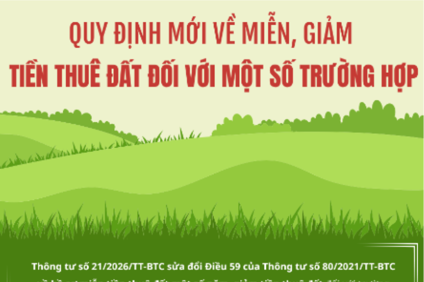Quy định mới về miễn, giảm tiền thuê đất