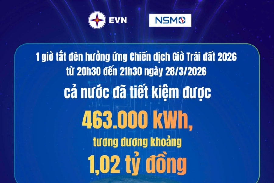 EVN và các đơn vị tích cực hưởng ứng chiến dịch Giờ Trái đất 2026