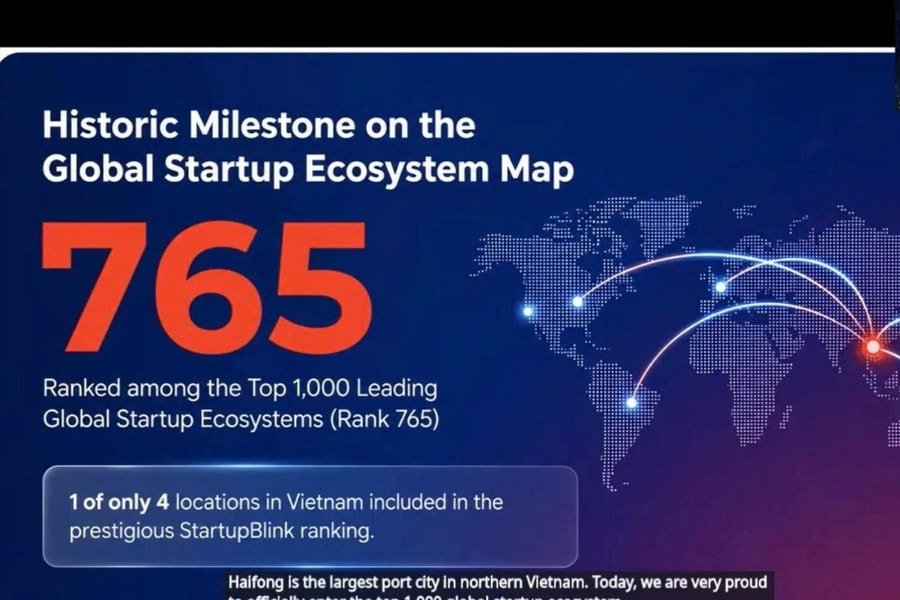 Lần đầu tiên Hải Phòng lọt top 1.000 hệ sinh thái khởi nghiệp toàn cầu