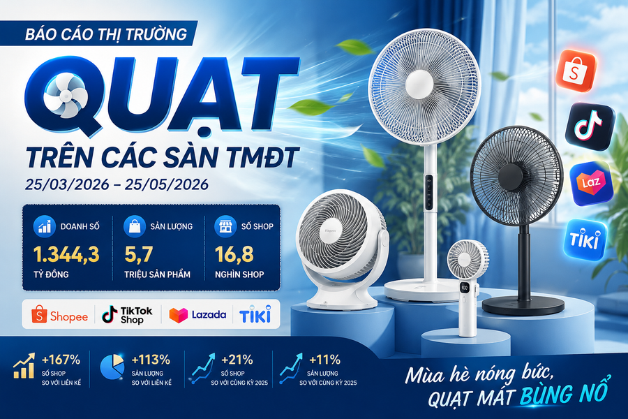 Chỉ trong vòng 2 tháng, người Việt chi hơn 1.344 tỷ đồng để mua quạt điện trên sàn TMĐT