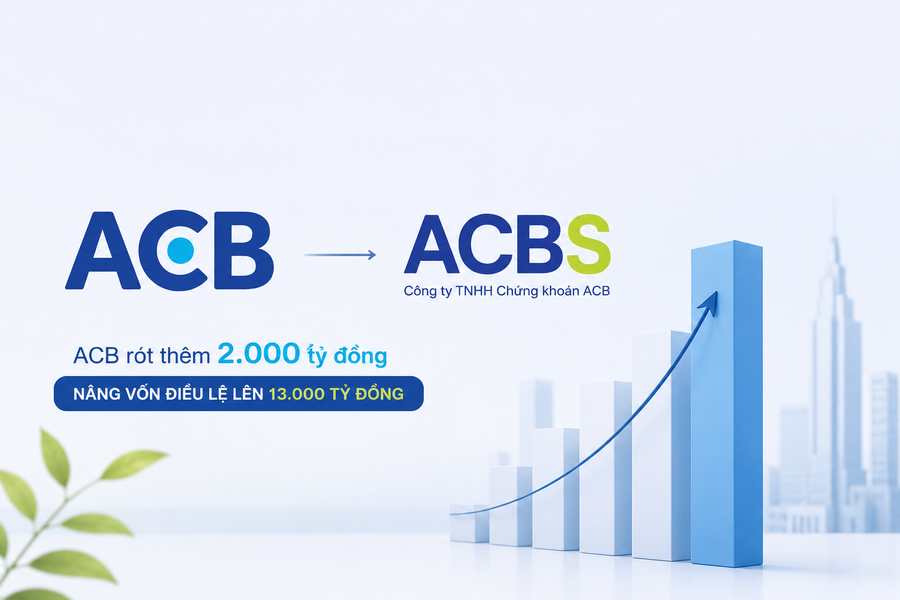 ACBS nhận thêm 2.000 tỷ đồng: Tham vọng bứt tốc của hệ sinh thái ACB dưới thời Chủ tịch Trần Hùng Huy