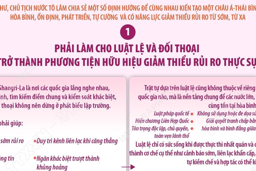 Học giả Trung Quốc: Bài phát biểu của Tổng Bí thư, Chủ tịch nước Tô Lâm thể hiện trách nhiệm của Việt Nam đối với các vấn đề an ninh khu vực