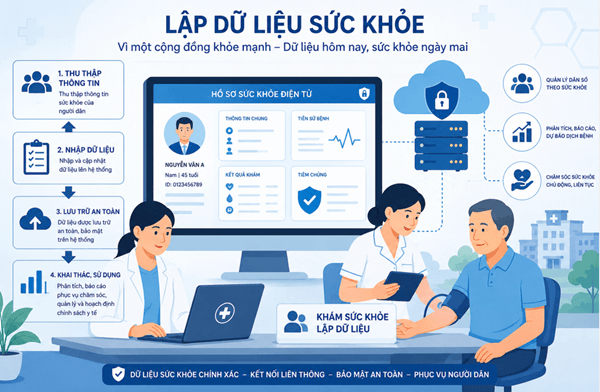 TP. Hồ Chí Minh: Đã lập dữ liệu sức khỏe hơn 2,3 triệu người