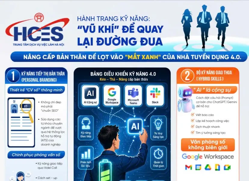 Hà Nội: Nâng cao năng lực thích ứng cho người lao động