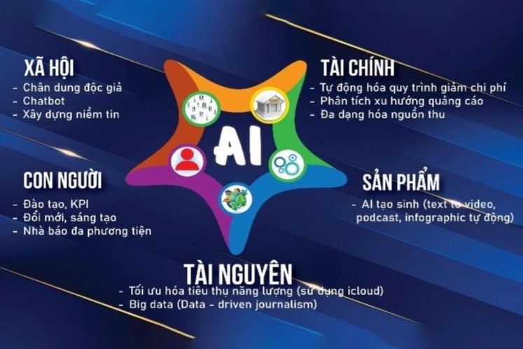 Chiến lược 3Q của báo chí trong kỷ nguyên công nghệ
