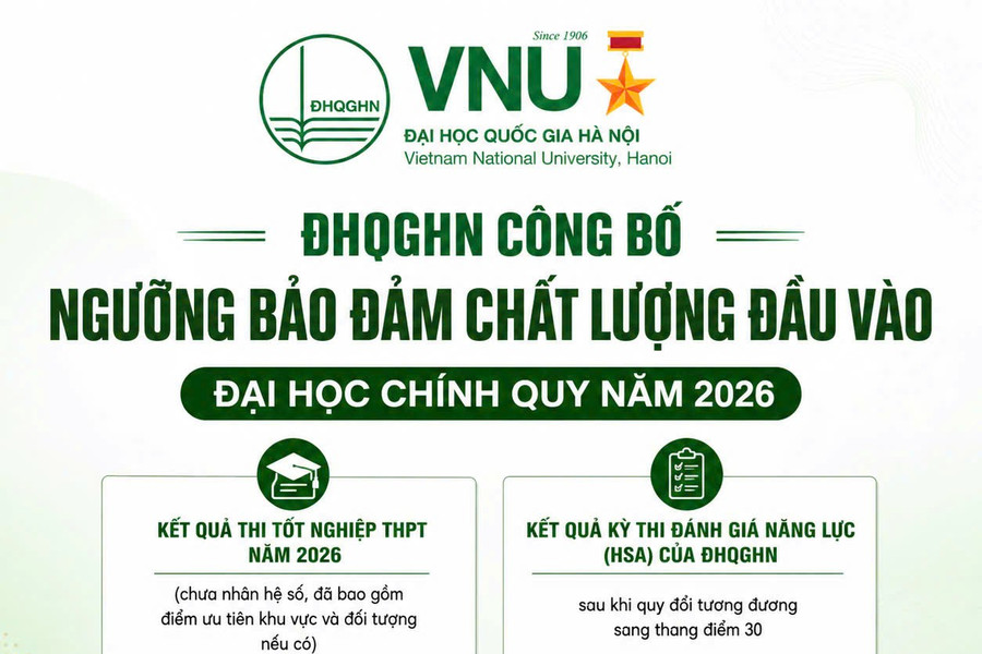 Đại học Quốc gia Hà Nội công bố ngưỡng điểm sàn nhận hồ sơ xét tuyển là 19