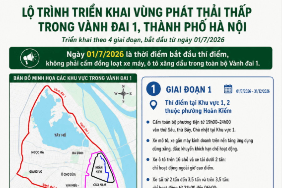 Hỗ trợ trước - hạn chế theo lộ trình - công khai, minh bạch - vì Hà Nội xanh, sạch, đẹp