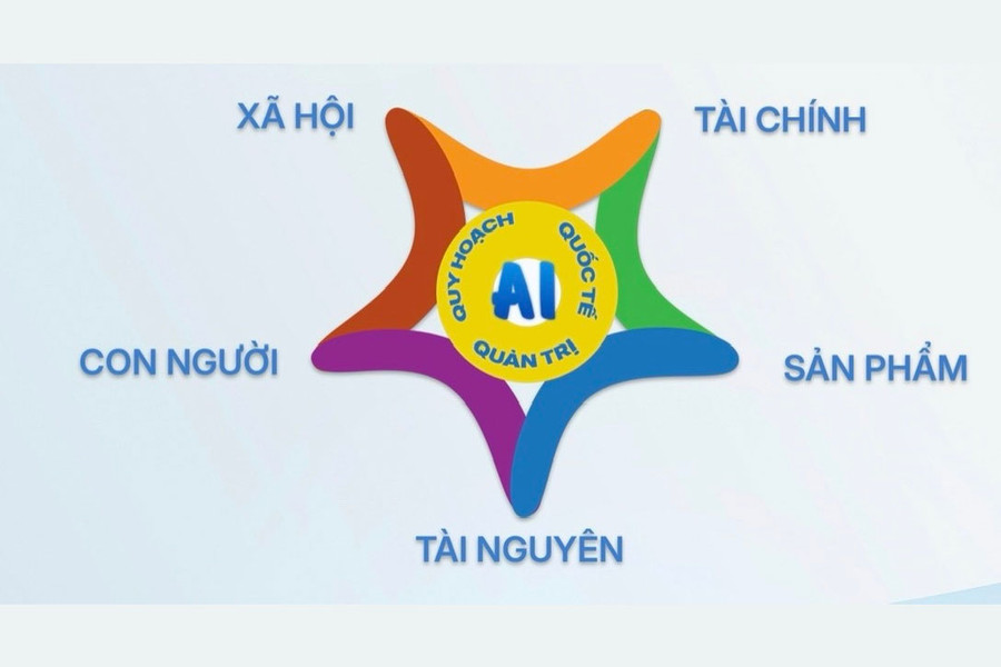 Chiến lược 3Q và xây dựng nền kinh tế tự chủ