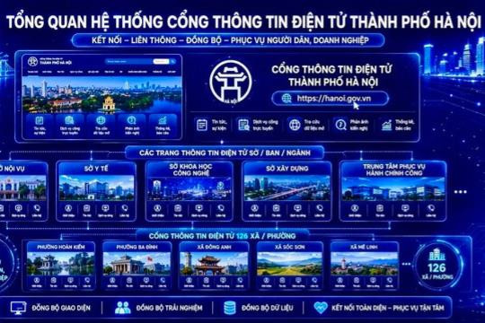 Hà Nội ra mắt Cổng thông tin điện tử thành phố và hệ thống 140 trang thông tin điện tử