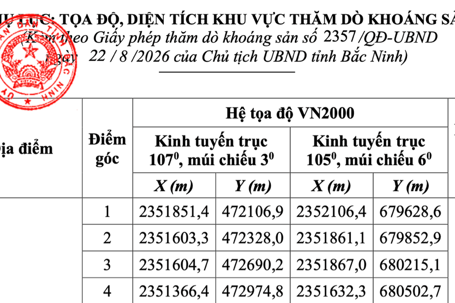 Bắc Ninh cấp phép cho Công ty Cổ phần Thái Minh Group thăm dò 85ha khoáng sản cát kết đồi tại xã Tuấn Đạo