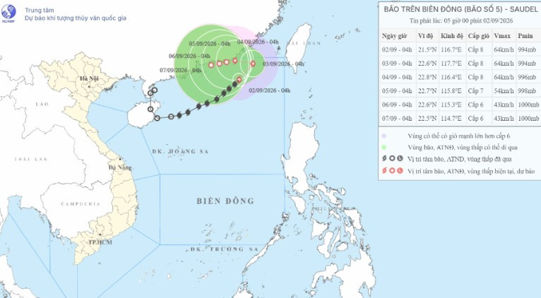 Dự báo thời tiết ngày 2/9: Miền Bắc nắng nóng diện rộng, miền Nam mưa dông