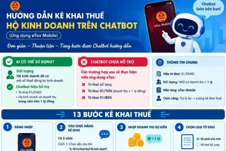 Chatbot AI hỗ trợ hộ kinh doanh kê khai thuế điện tử